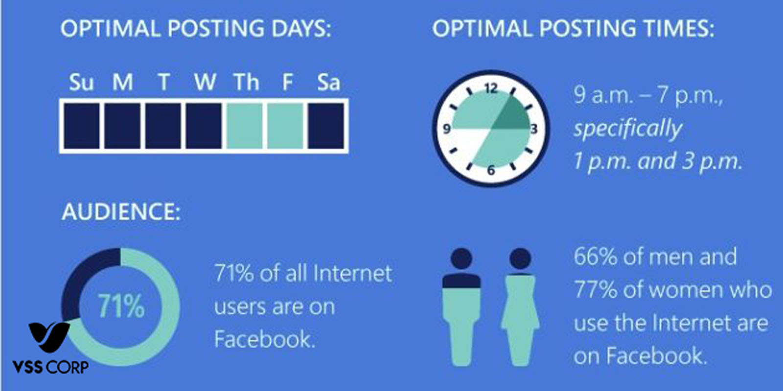 ”Làm thế nào xác định được khung giờ vàng đăng bài cho cách chạy quảng cáo facebook hiệu quả theo giờ để tăng tương tác cho bài viết và tăng hiệu suất chuyển đổi?”
