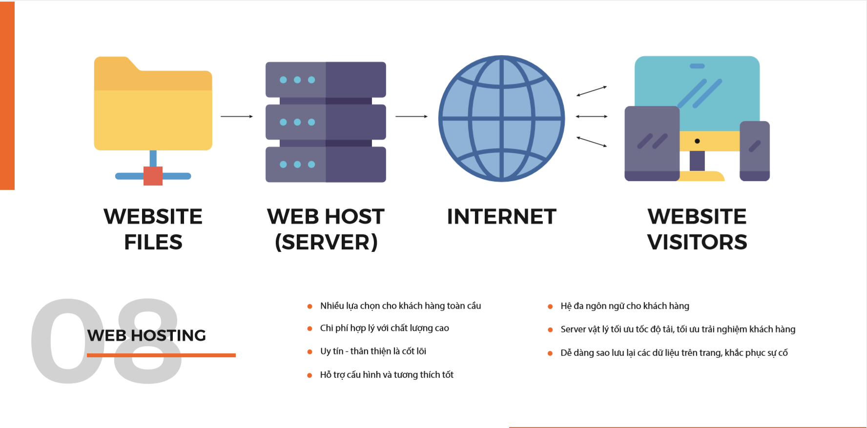 web hosting 