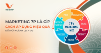 Marketing 7p là gì? Cách áp dụng hiệu quả đối với ngành dịch vụ 