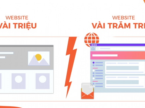 Thiết kế website vài triệu vs trăm triệu - Doanh nghiệp nên chọn gì?